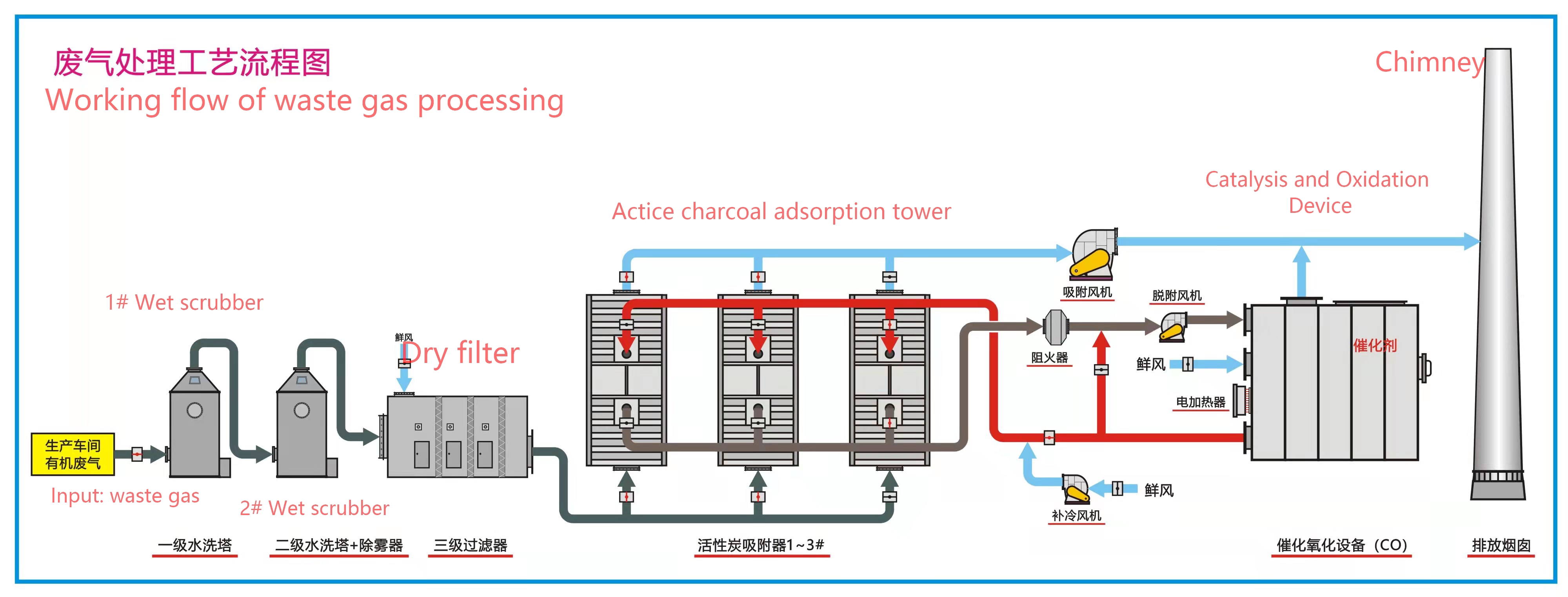 Air pollution control system for Li battery breaking 3.jpg