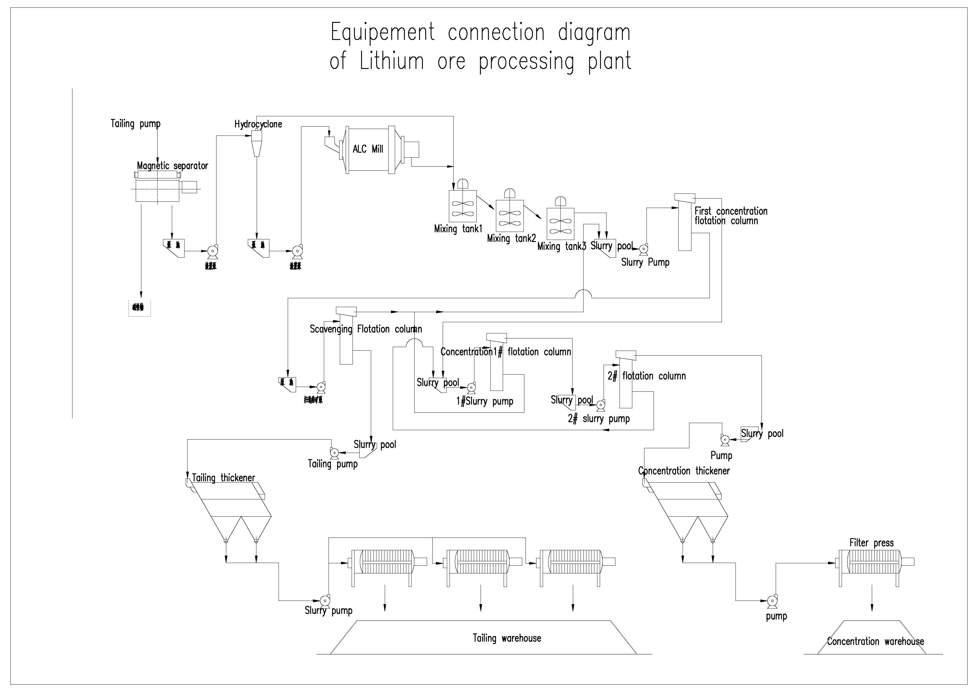 equipment connection diagram of li ore processing plant.jpg
