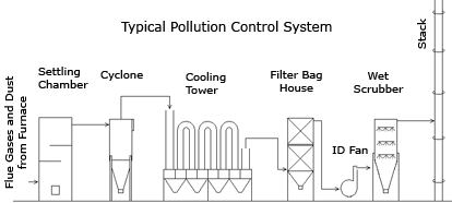 air pollution control system-2.png